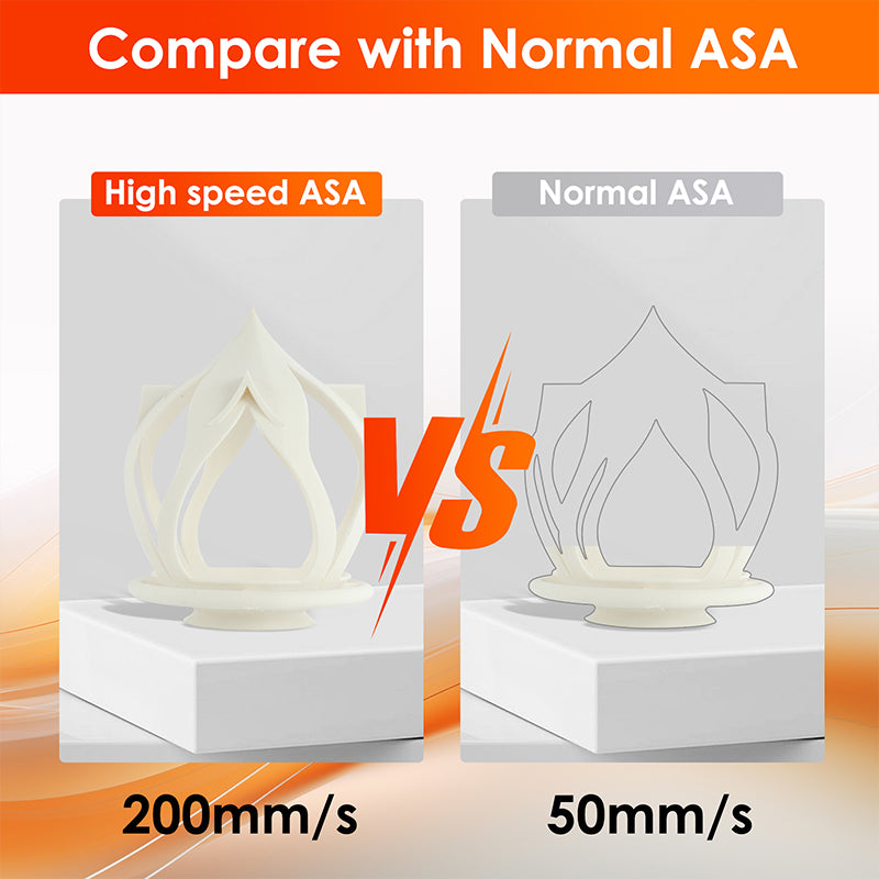 ERYONE High Speed ASA 3D Printer Filament 1.75mm, Dimensional Accuracy +/- 0.05 mm 1kg (2.2LBS)/Spool
